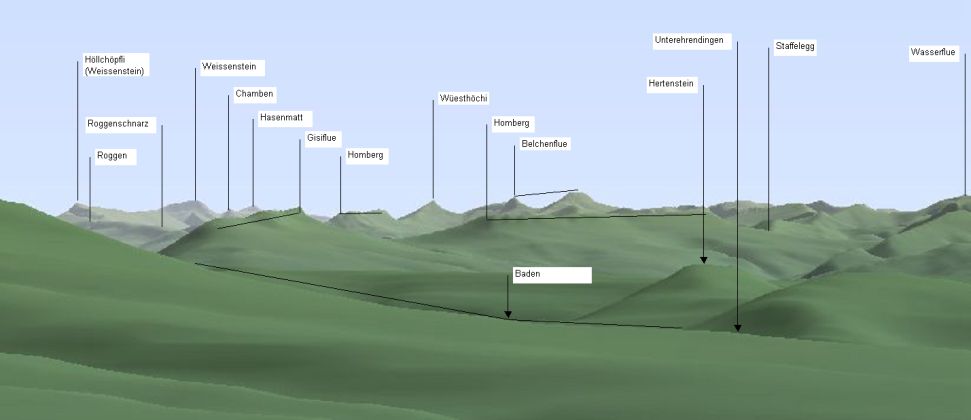 Panorama vom Egghof